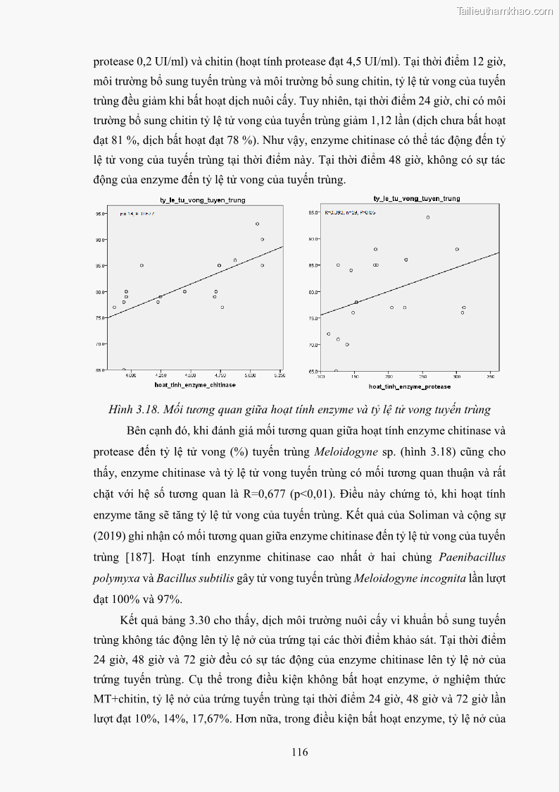 Luận án tiến sĩ công nghệ sinh học Tuyển chọn, nghiên cứu đặc tính kháng tác nhân gây bệnh và tạo chế phẩm phòng trừ bệnh rễ của các chủng vi khuẩn vùng rễ cây hồ tiêu Piper nigrum L. tại Tây Nguyên - 17 Trang 129