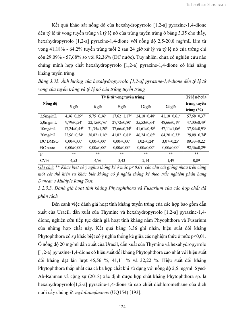 Luận án tiến sĩ công nghệ sinh học Tuyển chọn, nghiên cứu đặc tính kháng tác nhân gây bệnh và tạo chế phẩm phòng trừ bệnh rễ của các chủng vi khuẩn vùng rễ cây hồ tiêu Piper nigrum L. tại Tây Nguyên - 18 Trang 137