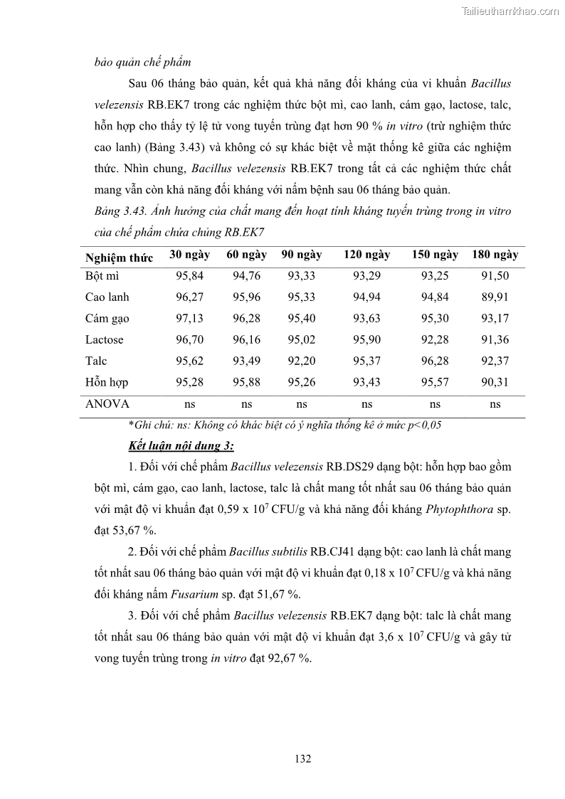 Luận án tiến sĩ công nghệ sinh học Tuyển chọn, nghiên cứu đặc tính kháng tác nhân gây bệnh và tạo chế phẩm phòng trừ bệnh rễ của các chủng vi khuẩn vùng rễ cây hồ tiêu Piper nigrum L. tại Tây Nguyên - 19 Trang 145