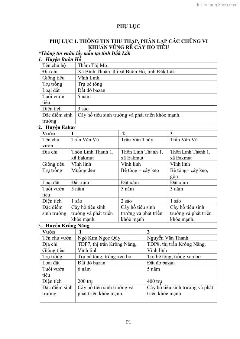 Luận án tiến sĩ công nghệ sinh học Tuyển chọn, nghiên cứu đặc tính kháng tác nhân gây bệnh và tạo chế phẩm phòng trừ bệnh rễ của các chủng vi khuẩn vùng rễ cây hồ tiêu Piper nigrum L. tại Tây Nguyên - 22 Trang 169