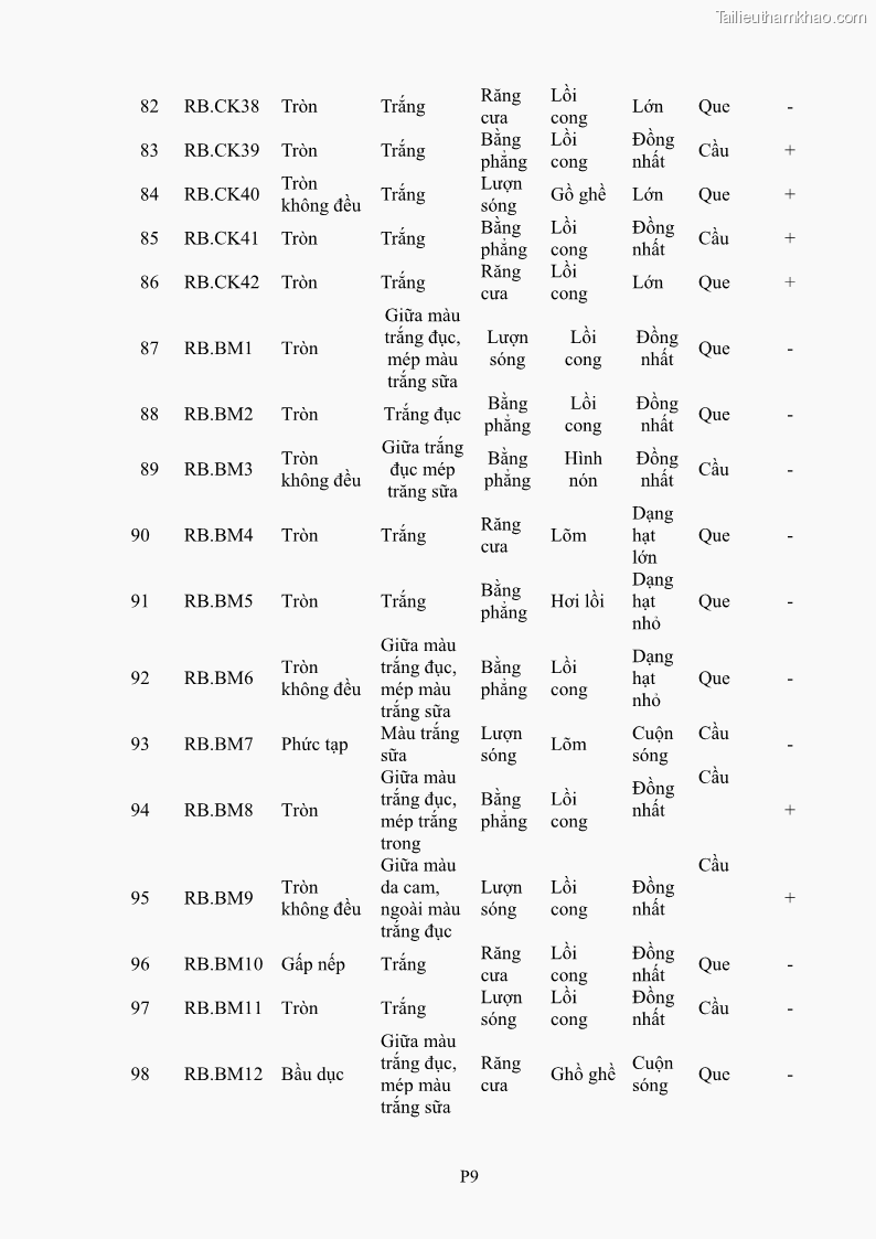 Luận án tiến sĩ công nghệ sinh học Tuyển chọn, nghiên cứu đặc tính kháng tác nhân gây bệnh và tạo chế phẩm phòng trừ bệnh rễ của các chủng vi khuẩn vùng rễ cây hồ tiêu Piper nigrum L. tại Tây Nguyên - 23 Trang 177
