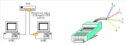 Hình 2 7 – Sử dụng đầu nối UTP với dây cáp xoắn đôi Đâu nối UTP có 8 pin 4