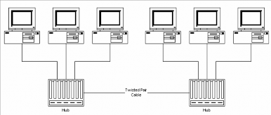 Hình 2 10 – Sơ đồ nối kết hai HUB  Sử dụng một Hub làm xương sống Sơ 6