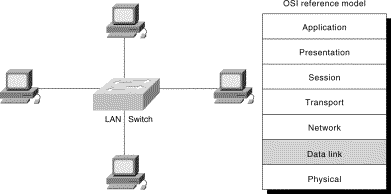 Hình 4 1 – Nối mạng bằng switch o Học vị trí các máy tính trên mạng o Chuyển 11