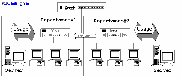 Hình 4 6 – Segment Switch 4 5 3 Bộ hoán chuyển xương sống Backbone Switch Mục 15