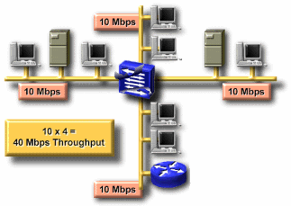 Hình 4 8 – Symetric switch 16