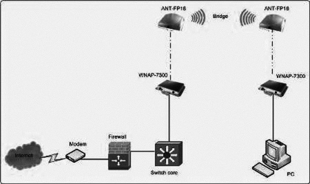 Bước 2 Cài đặt modem hoạt động ở chế độ bridge và router quay PPPoE Phần 3