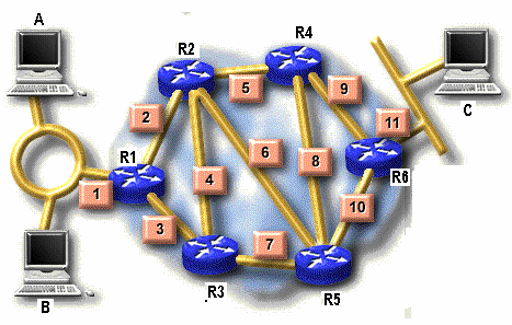 R1 Routing Table Destination Next Hop 1 Local 2 Local 3 Local 4 R2 5 R2 7 R3 11 R2 Hình 5 3 – 4