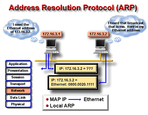 Hình 5 10 – Giao thức ARP Một máy tính xác định địa chỉ vật lý của nó vào 4