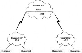 Hình 5 13 – Phân biệt giữa IBGP và EBGP BGP là một giao thức chọn đường mạnh 2