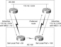 Hình 5 16 – Sử dụng thuộc tính Multi Exit Discriminator trong BGP Thuộc tính gốc 5