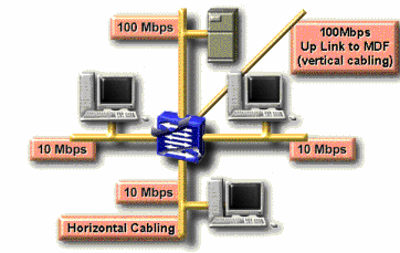 Hình 7 8 – Sử dụng cổng tốc độ cao trong switch Để xác định kích thước 8