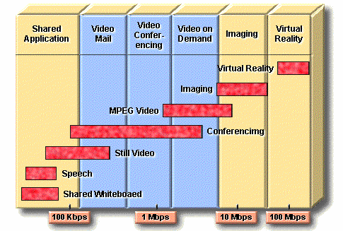 Hình 7 12 – Nhu cầu băng thông của các ứng dụng Sau khi đã thiết kế xong sơ 1