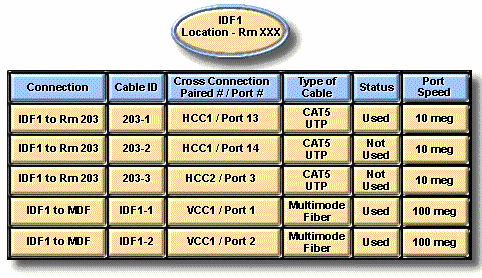 Hình 7 13 – Tài liệu về tốc độ trên từng cổng 7 2 3 Thiết kế mạng ở 2