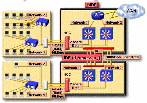 Hình 7 15 – Sử dụng router để phân chia vùng đụng độ trong mạng 7 2 4 Xác 4