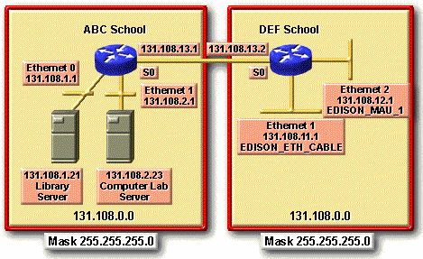 Hình 7 17 – Bảng đồ phân bố địa chỉ IP o Bảng tóm tắt về các mạng đã 6