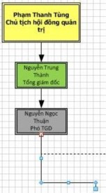 Hình 8 19 di chuyển đầu kết nối về một phía Sau khi di chuyển xong copy mô 21