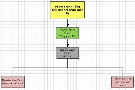 Hình 8 21 đưa hai mô hình vào hai nhánh Với các mô hình đồng bộ phía dưới 1