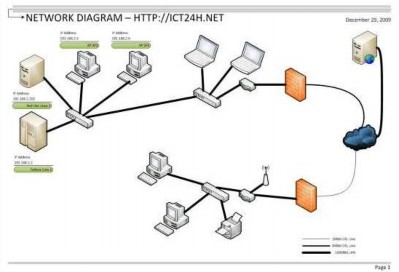 Hình 8 33 sơ đồ mạng máy tính Một số sơ đồ mạng máy tính khác Hình 8 31 15