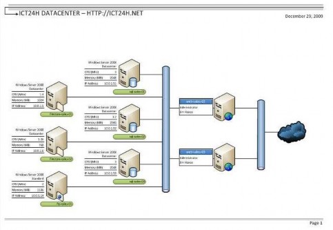 Hình 8 33 sơ đồ mạng máy tính Một số sơ đồ mạng máy tính khác Hình 8 31 16