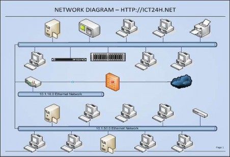 Hình 8 32 sơ đồ mạng máy tính 8 3 3 Sơ đồ kiến trúc mặt bằng MS Visio cung 17