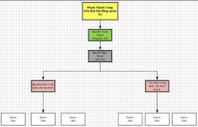 Hình 8 23 đưa nhiều mô hình và đưa và o bản vẽ Để tạo cho nhóm mô hình 3