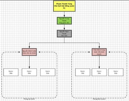 Hình 8 24 thêm mô hình Team frame để cấu trúc hóa các nhóm 8 3 2 Sơ đồ mạng 4