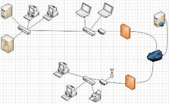 Hình 8 27 sử dụng công cụ Connector để kết nối các mô hình Với những 8