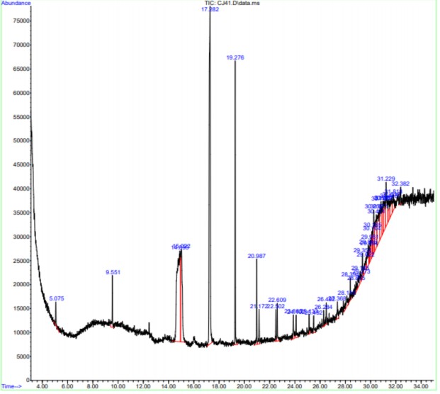 GC MS của chủng Bacillus subtilis CJ41 LC MS của chủng Bacillus subtilis CJ41 Xác định 1