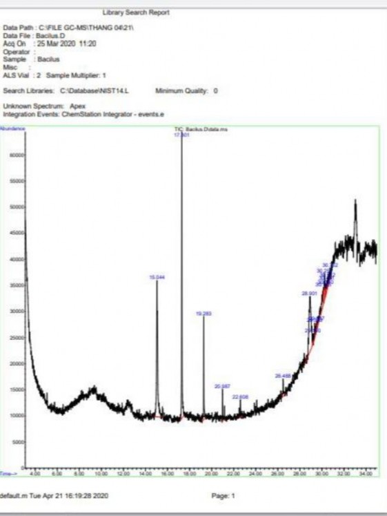 PHỤ LỤC 4 PHÂN TÁCH XÁC ĐỊNH CẤU TRÚC VÀ HOẠT TÍNH KHÁNG TUYẾN TRÙNG CỦA 3