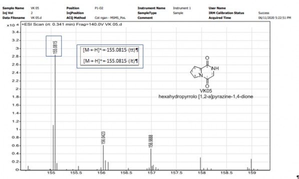 PHỤ LỤC 5 HÌNH ẢNH Hình 1 Hoạt tính kháng nấm Phyopthora của một số chủng 1