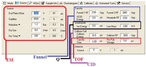 Hình 2 1 Thông số thiết bị MS MS dùng để nhận danh Phương pháp GC MS được 2