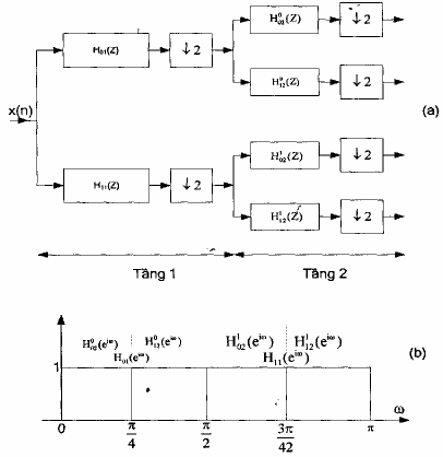 Hình 2 2 Hình 2 3 cho ta cấu trúc dang cây đơn phân giải của banh lọc số tổng 20