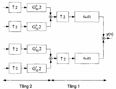 Hình 2 3 Từ hình 2 2 a và hình 2 3 ta có cấu trúc tương đương cau banh lọc số 21