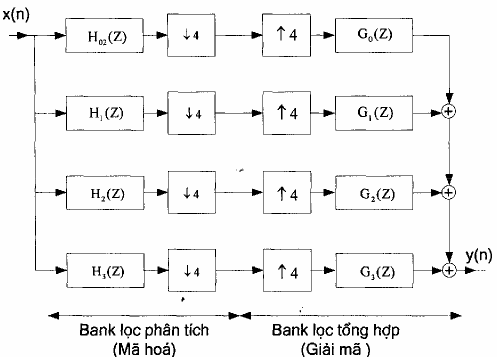 Hình 2 4 2 1 3 Cấu trúc dạng cây đa phân giải Multiresolution Cấu trúc dạng cây 22