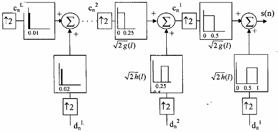 Hình 2 12 Khôi phục giải Trong cấu trúc trên tại mỗi mức phân giải m của 15