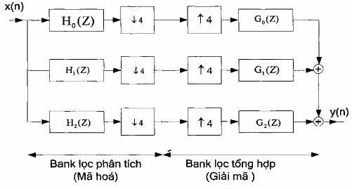 Hình 2 7 Cấu trúc tương đương của bank lọc số 2 tầng phân tích và tổng hợp 3