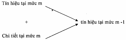 Khi chúng ta áp dụng cấu trúc này cho tất cả các tín hiệu thì ta có được 1