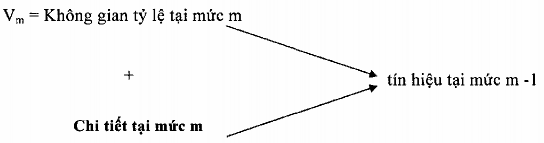 Cấu trúc đa phân giải là một cơ sở tất yến cho phân tích tỷ lệ phân giải 2