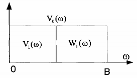 Hình 2 14 Phổ của các không gian con 2 Tính bất biến tỷ lệ 2 8 Hình 2 15 Tính 9