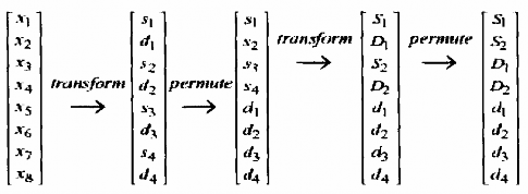 Nếu tín hiệu gốc cao hơn năng lượng mức hai thì sẽ có nhiều giai đoạn hơn 13