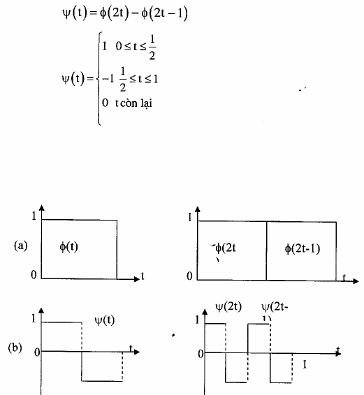 Hình 2 17 a Hàm tỷ lệ với các bản ảnh giãn và dịch của Haar b Wavelet Haar 5