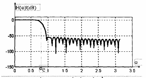 c Bộ lọc thông thấp FIR được thiết kế với cửa sổ Hamming M 61 d Bộ 3