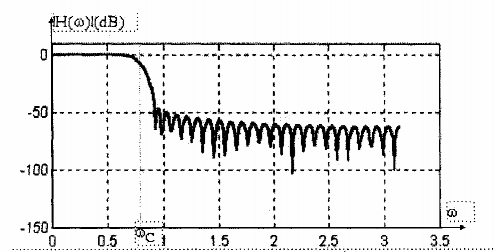 e Bộ lọc thông thấp FIR được thiết kế với cửa sổ Kaiser M 61 4 5