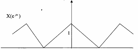 Hình 3 2 2 5 Tín hiệu này dược truyền qua một bộ phân chia có hệ số M 2 và 19