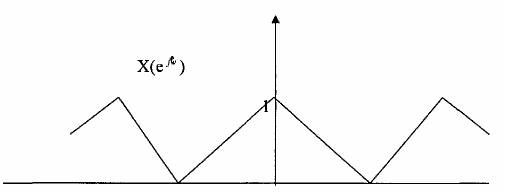 Phổ của hai thành phần trên kết quả được minh họa như trên hình 3 2 2 6 23