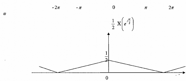 Phổ của hai thành phần trên kết quả được minh họa như trên hình 3 2 2 6 24