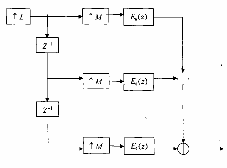 Hình 3 5 3 3 Rõ ràng cấu trúc trên hình 3 5 3 3 hơn hẳn cấu trúc trên hình 3 5 3 2 1