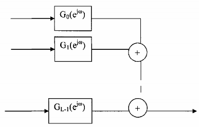 Hình 3 6 1 5 Ví dụ Cho bank lọc số tổng hợp ý tưởng với hệ số M 2 có hai 10