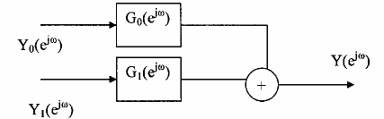 Hình 3 6 1 7 Đồ thị tần số để giải thích dạng phổ tần của tín hiệu ra 12